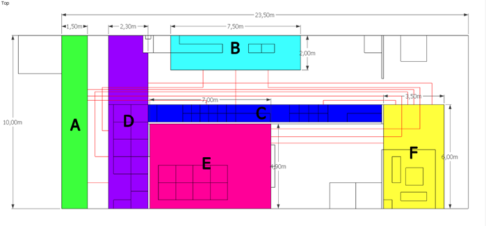 Alur Pergerakan Aktivitas